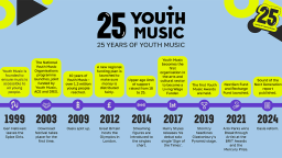 a timeline of youth music milestones and cultural moments over the years