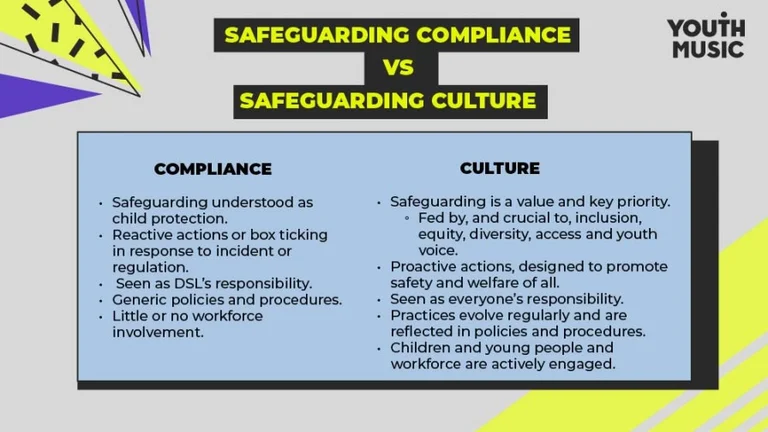 Safeguarding compliance vs safeguarding culture