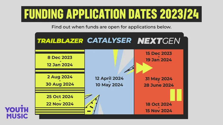 Funding Application Dates 2023/2024.